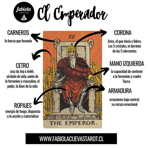 emperador tarot amor|El Emperador en el Tarot Significado y Combinaciones